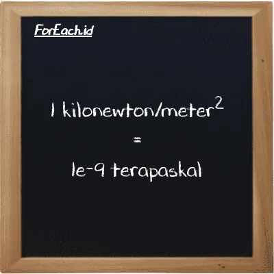 1 kilonewton/meter<sup>2</sup> setara dengan 1e-9 terapaskal (1 kN/m<sup>2</sup> setara dengan 1e-9 TPa)